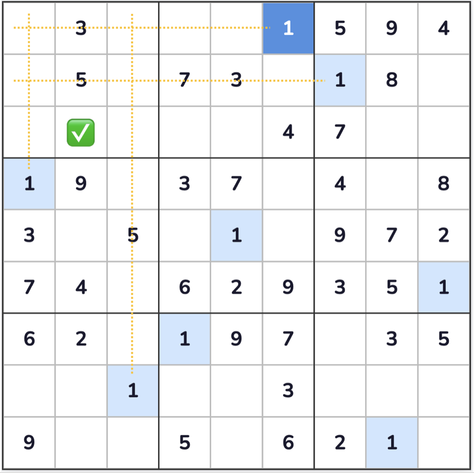A Sudoku grid with dotted lines tracing existing 1s that eliminate candidates from a box.