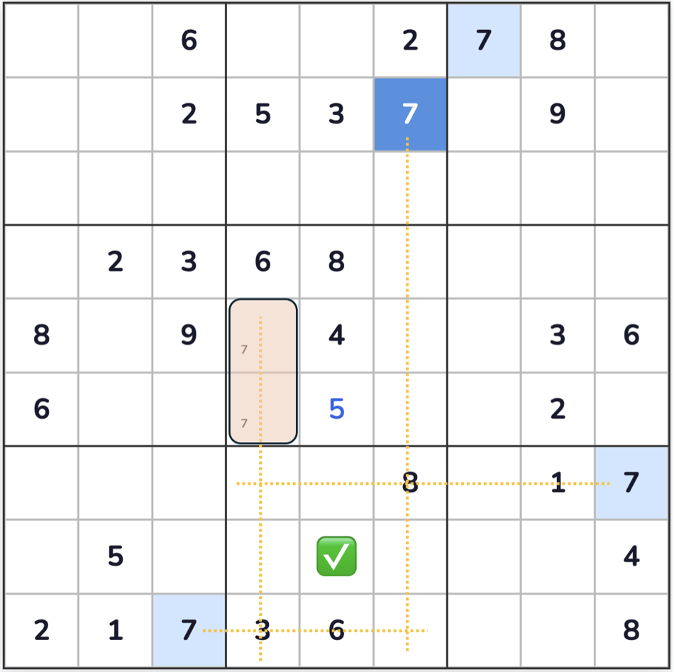A Sudoku grid highlighting two cells in a box confined to candidate 7, aligned in one column.