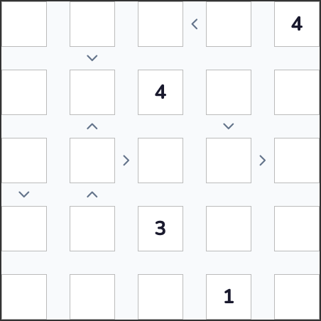 A Futoshiki puzzle board